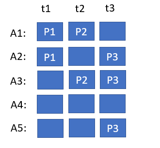 paxos\_consensus