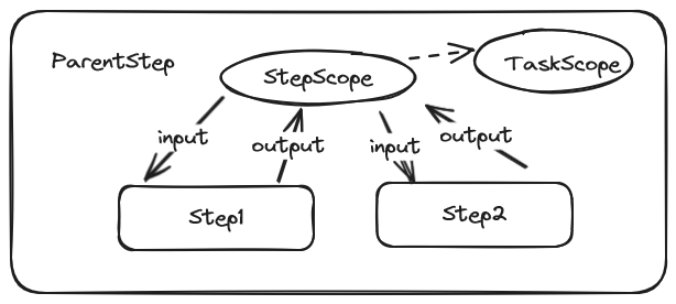 taskflow